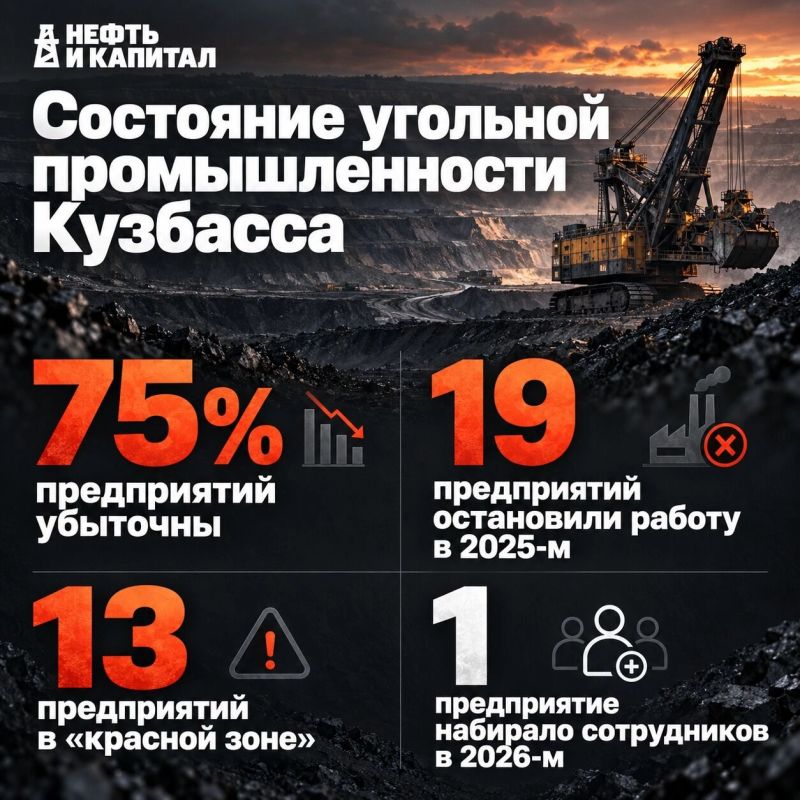 Инфографика&nbsp;— количество проблемных предприятий на&nbsp;Кузбассе