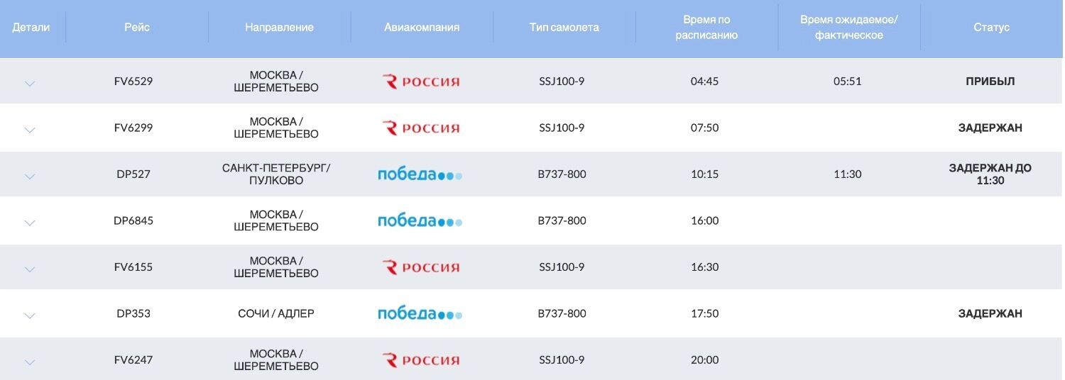 Задержки рейсов на прилет в Нижнекамск утром 23 сентября