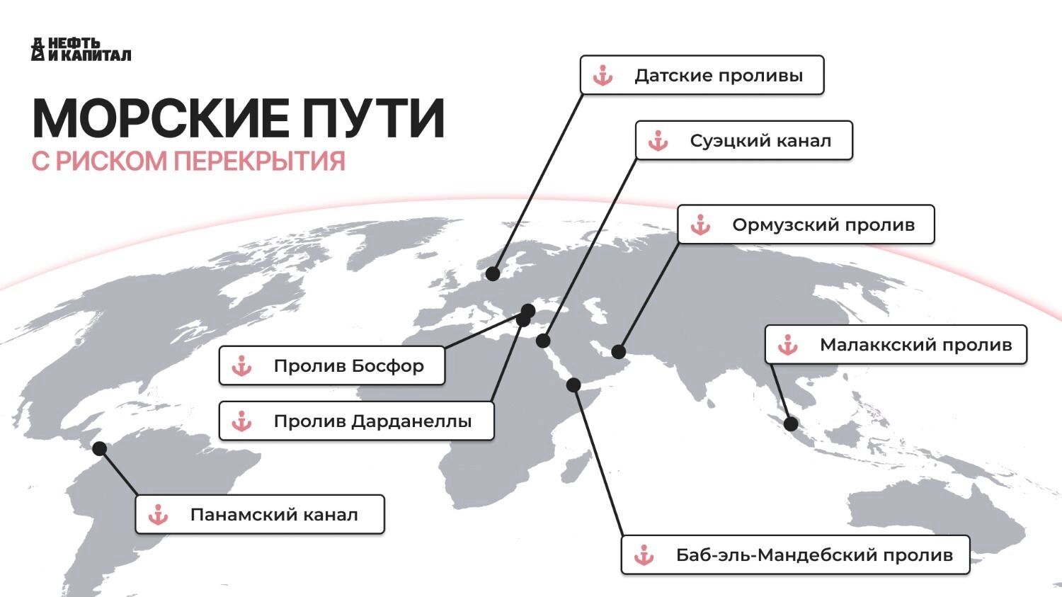 Наиболее уязвимые проливы и каналы мира