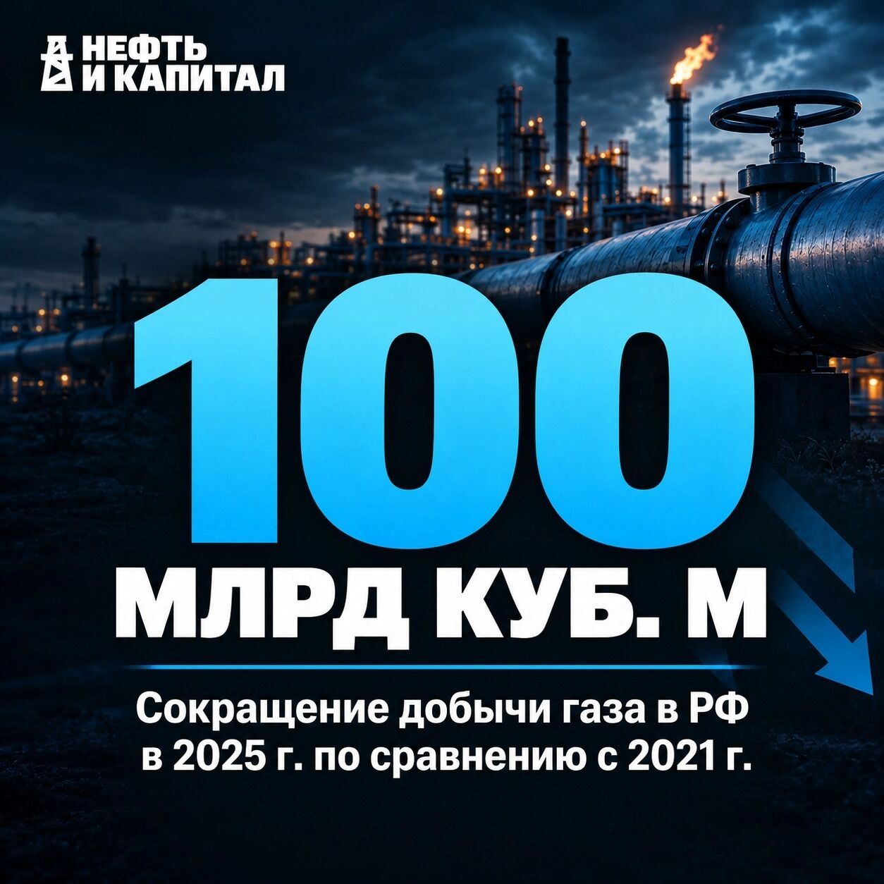 Сокращение добычи газа в&nbsp;РФ