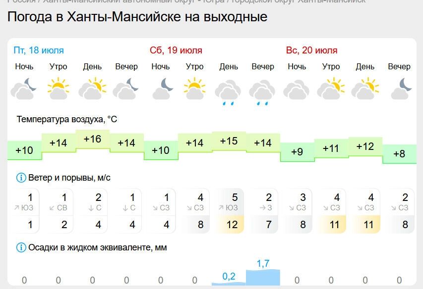 Погода в выходные в ХМАО