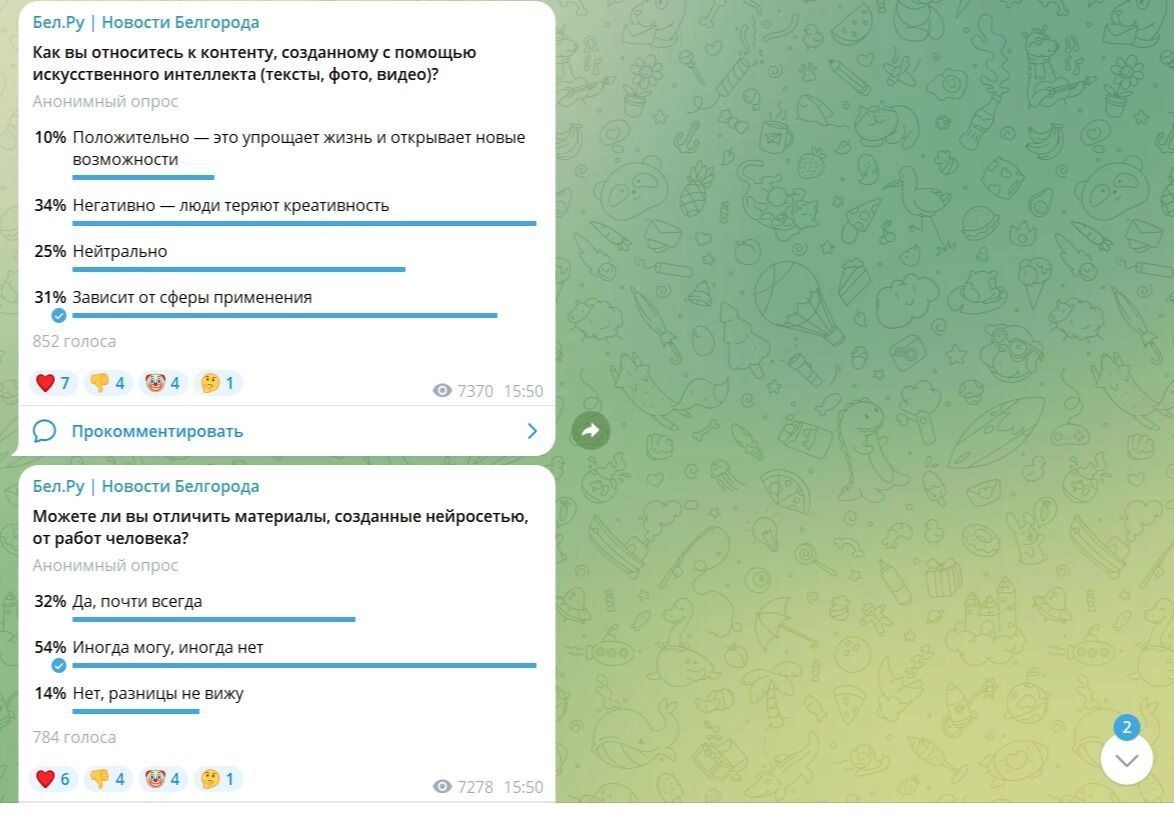 Результаты опроса в telegram-канале Бел.Ру