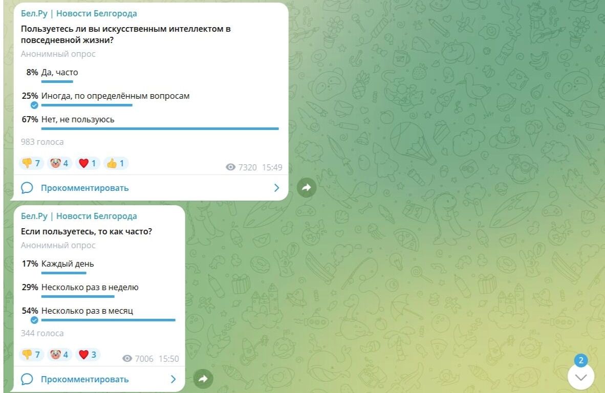 Результаты опроса в&nbsp;telegram-канале Бел.Ру