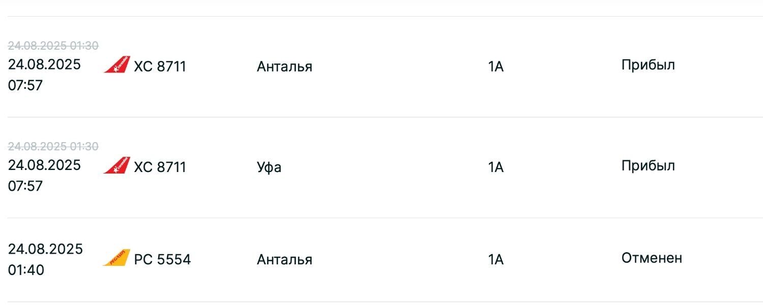 Задержки рейсов на прилет в Казань 24 августа