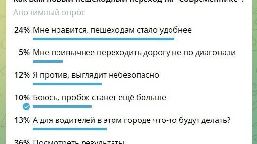 Опрос в Telegram-канале