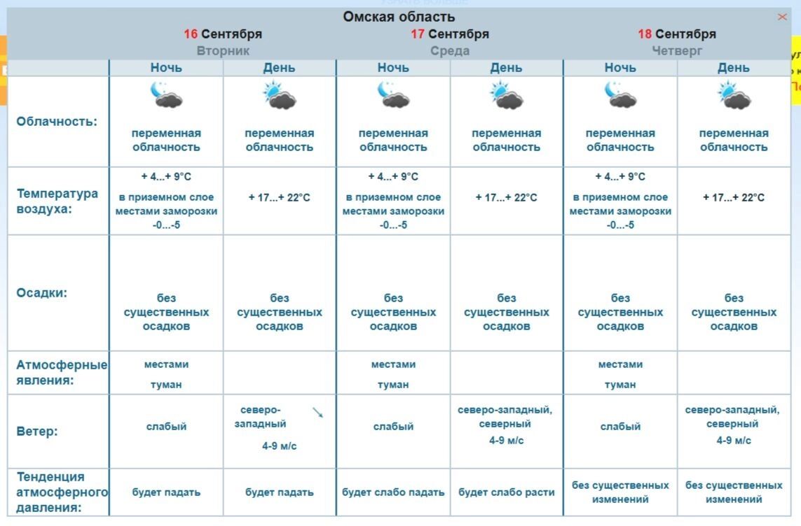 Прогноз погоды в Омской области на три дня