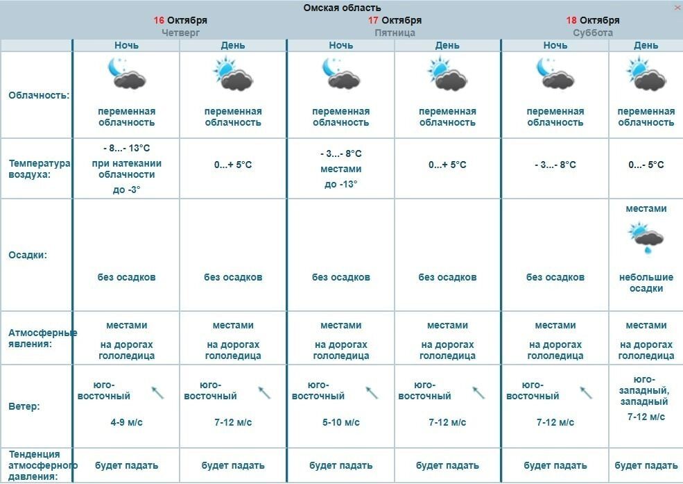 Погода в Омске на 17–19 октября
