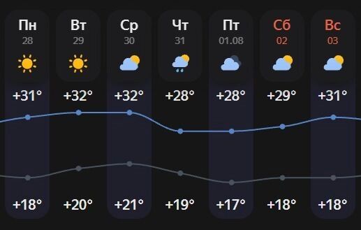 Прогноз погоды в&nbsp;Белгороде на&nbsp;неделю