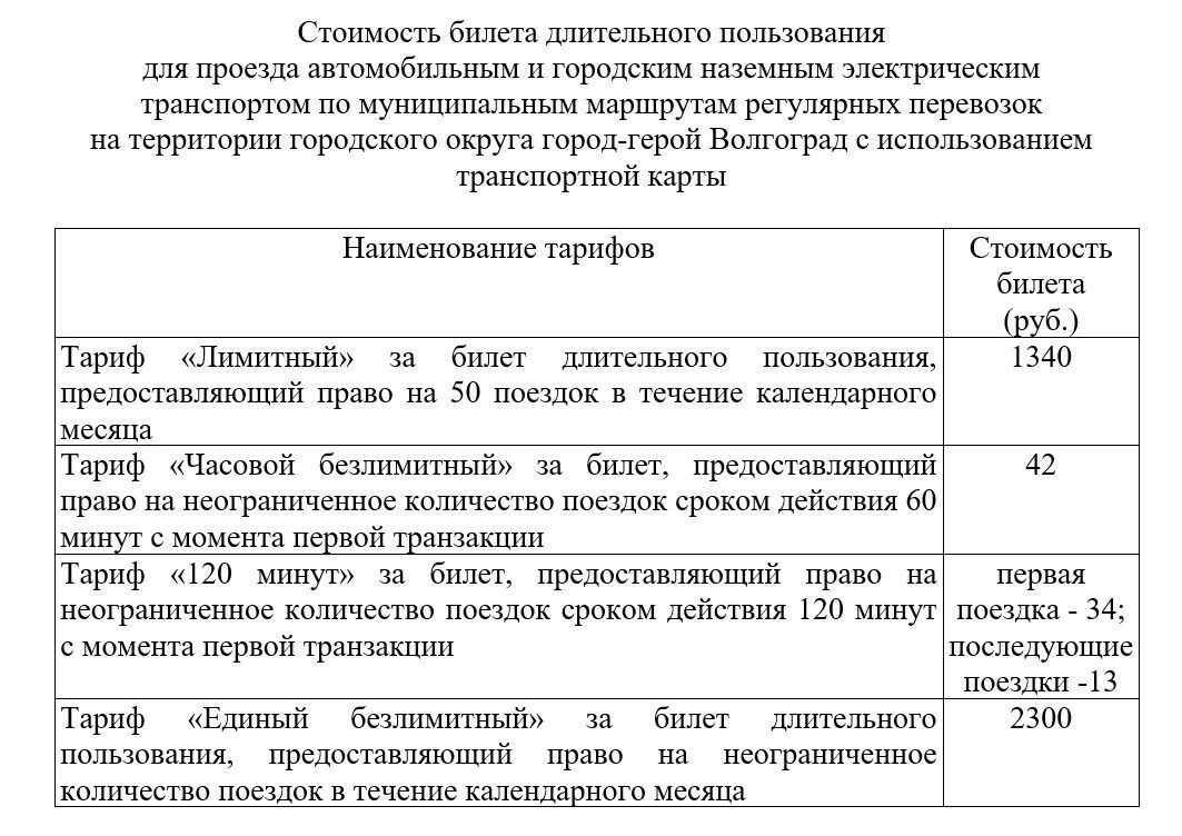 Цены на проездные в Волгограде 