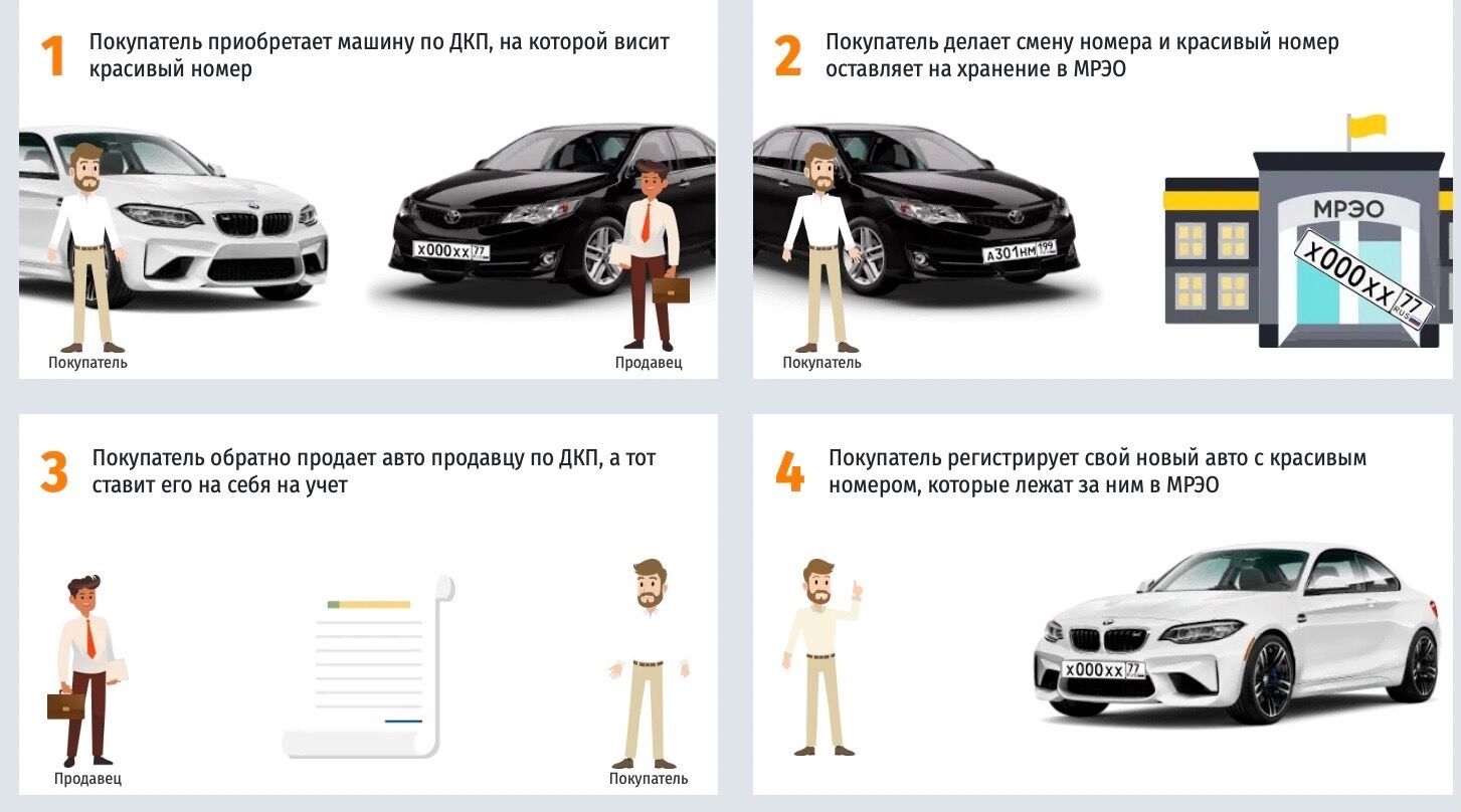 Обычная схема покупки красивых номеров