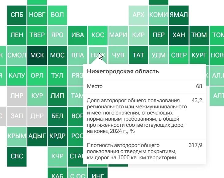 Нижегородская область опустилась на&nbsp;68&nbsp;место в&nbsp;рейтинге по&nbsp;качеству дорог