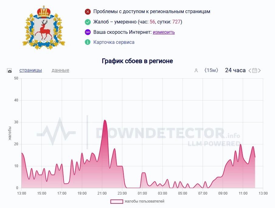 Сбой интернета в&nbsp;Нижегородской области