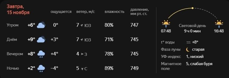 Прогноз погоды на&nbsp;субботу в Белгороде 