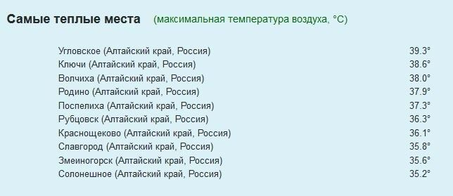 Алтайский край стал самым теплым регионом в прошедшие выходные