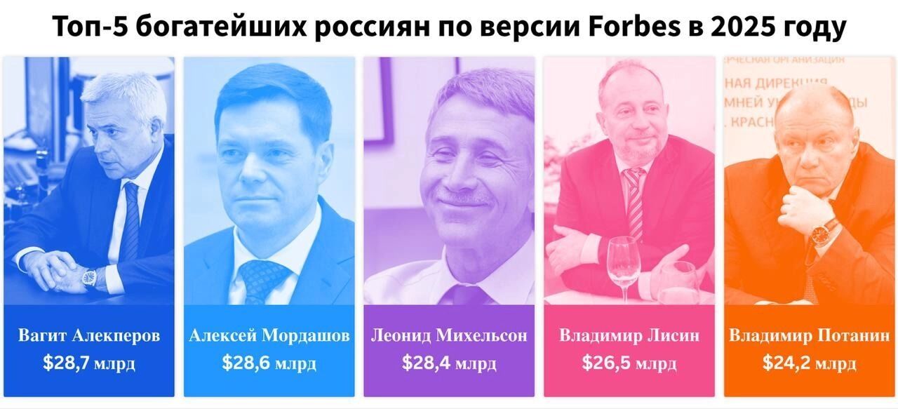 Портреты богатейших россиян в 2025 году по версии Forbes