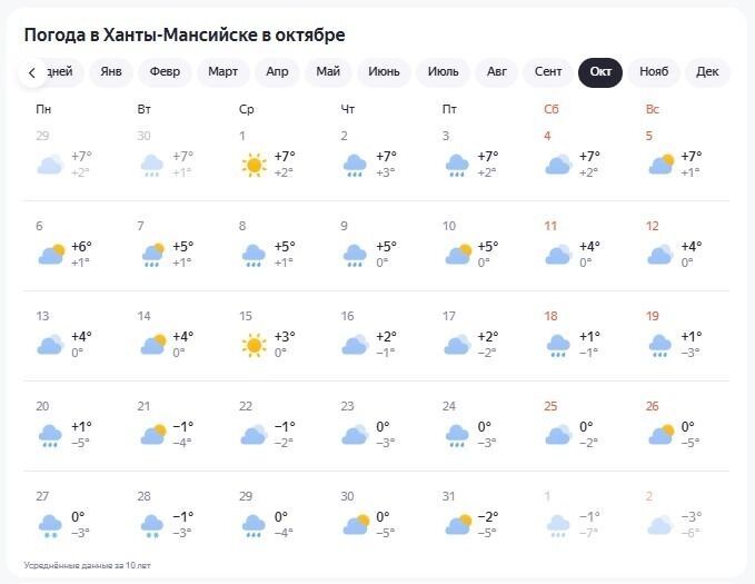 Погода в октябре 2025 года в Ханты-Мансийске ожидается прохладная и переменчивая погода.