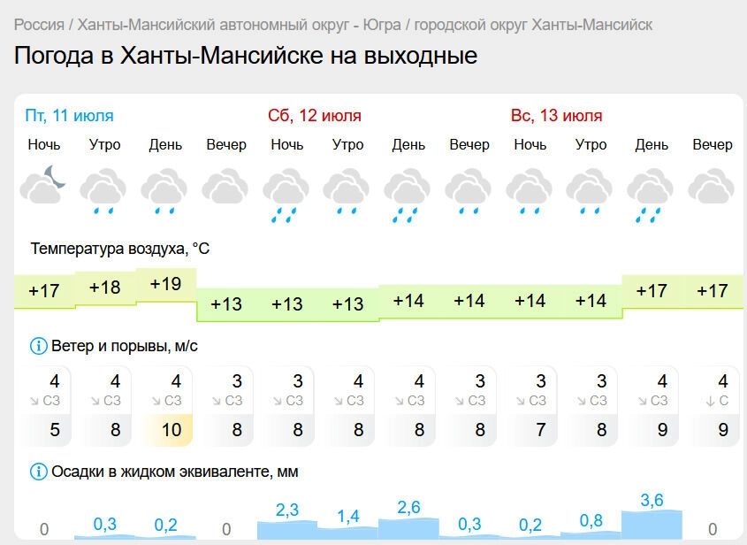 Погода на выходные