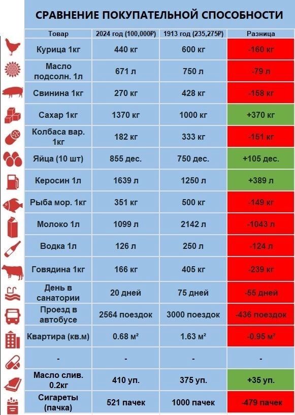Покупательная способность среднего врача в начале прошлого века значительно превышала возможности современных эскулапов.