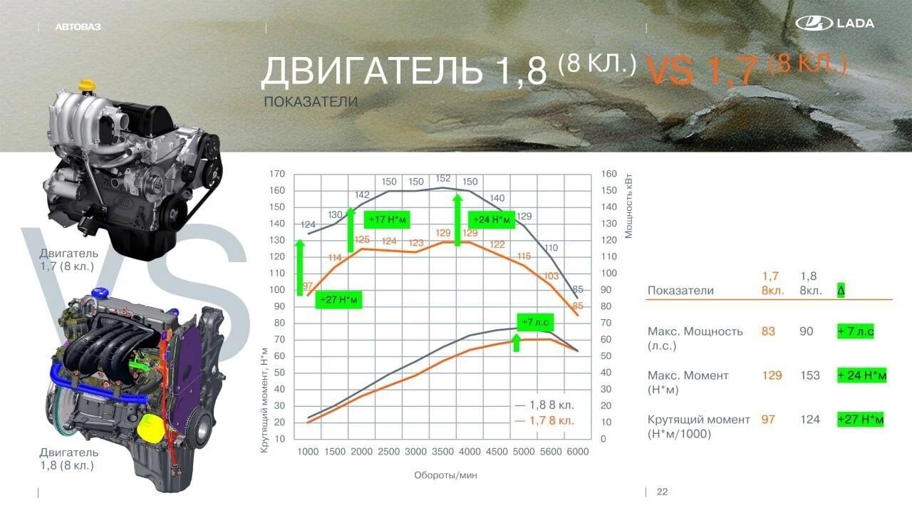 Теперь не стыдно: Lada Niva получила самые серьезные изменения за 50 лет