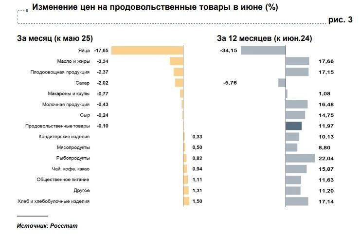 Изменение цен на&nbsp;продовольствие в&nbsp;Белгородской области