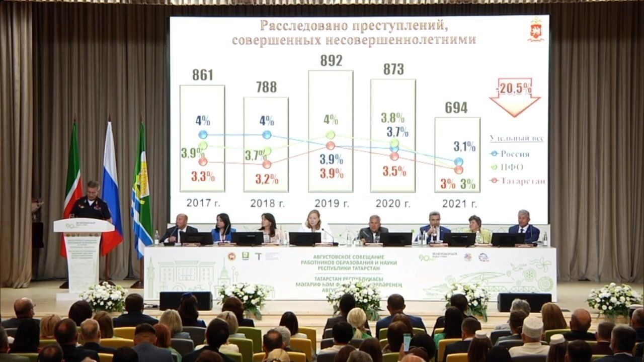 Еще в 2021 году экс-глава МВД по Татарстану Артем Хохорин заявлял, что вопрос подростковой преступности требует особого внимания.