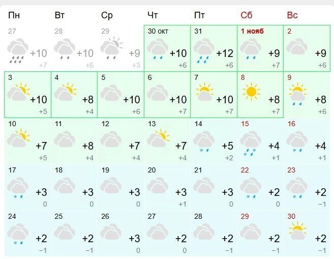 Несмотря на&nbsp;тёплую первую половину месяца, к&nbsp;концу ноября температура достигнет климатической нормы&nbsp;— 1&nbsp;градуса тепла