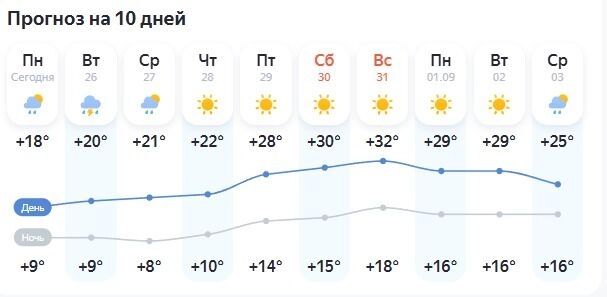 Прогноз погоды на&nbsp;10&nbsp;дней в&nbsp;Белгороде