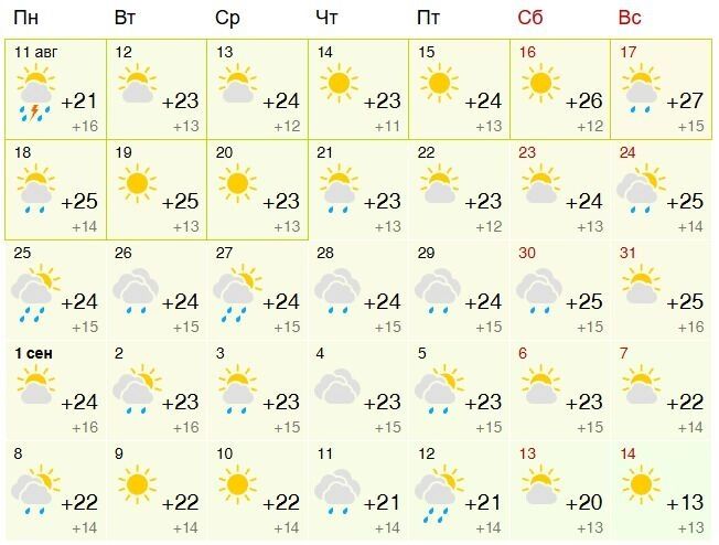 Погода в&nbsp;Белгороде на&nbsp;месяц