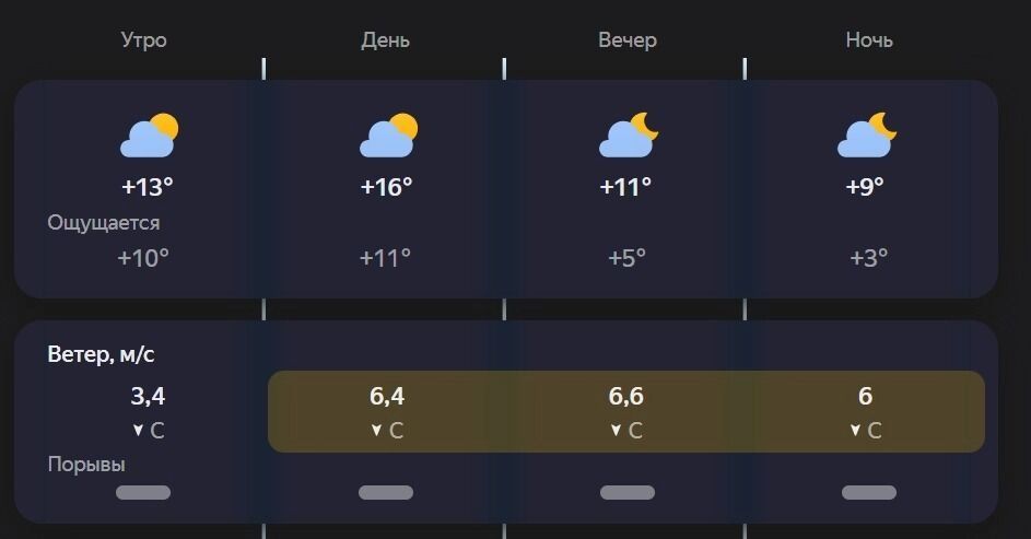 Когда ждать похолодания в Нижнем Новгороде