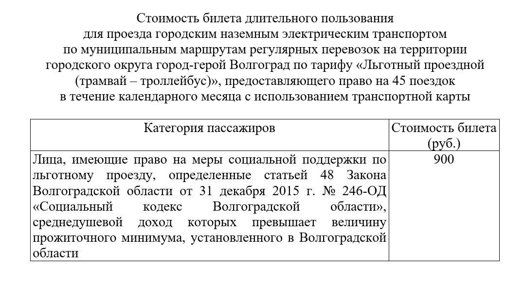 Цены на проездные в Волгограде