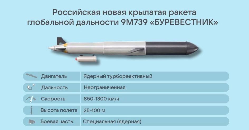 «Буревестник» — крылатая ракета с ядерным сердцем или «летающий Чернобыль»?