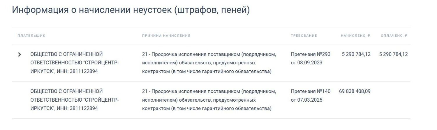 Неустойки по контракту на ремонт омского ТЮЗа