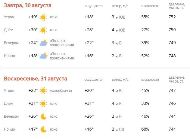 Прогноз на выходные