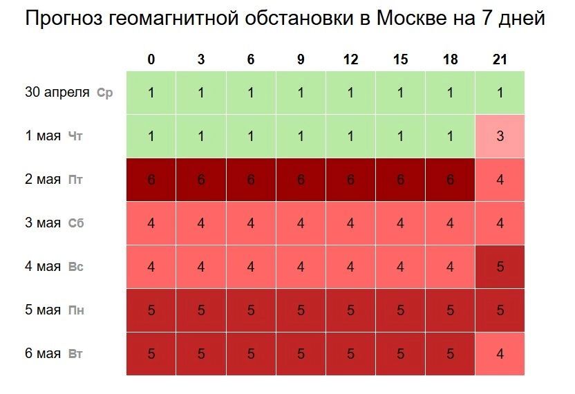 На Москву обрушится мощная магнитная буря