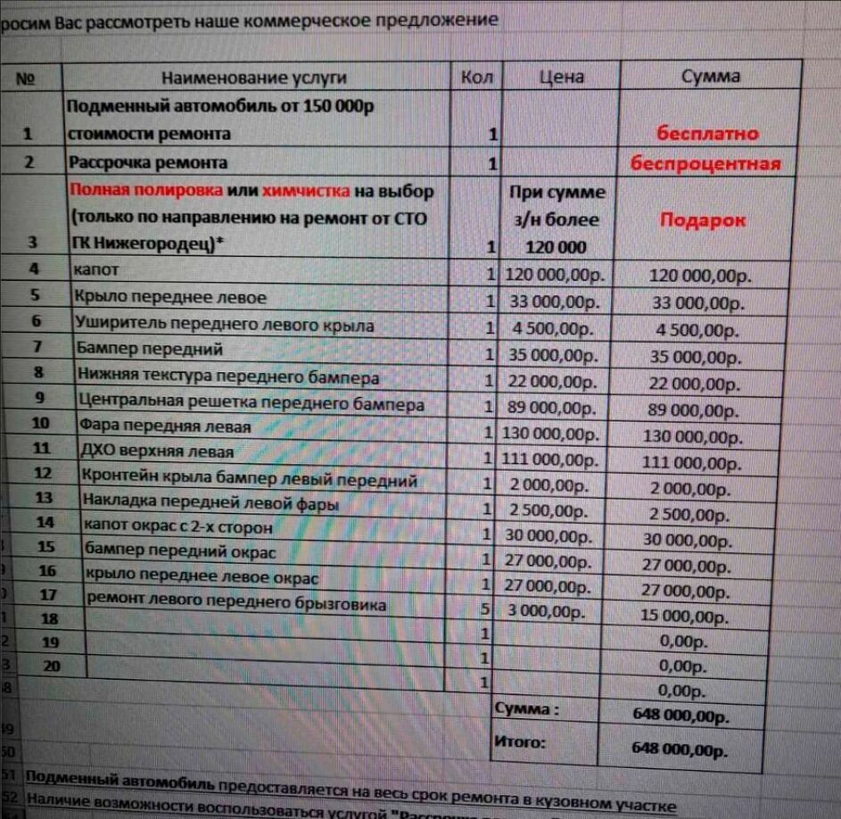 Спецификация кузовного ремонта авто