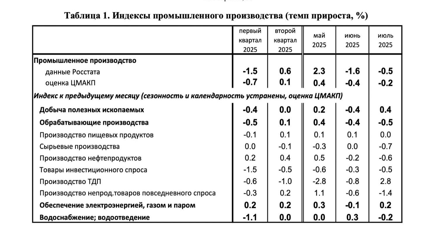 Эксперты — о решении ЦБ по ключевой ставке: «Еще немного, и по России ударит кризис»