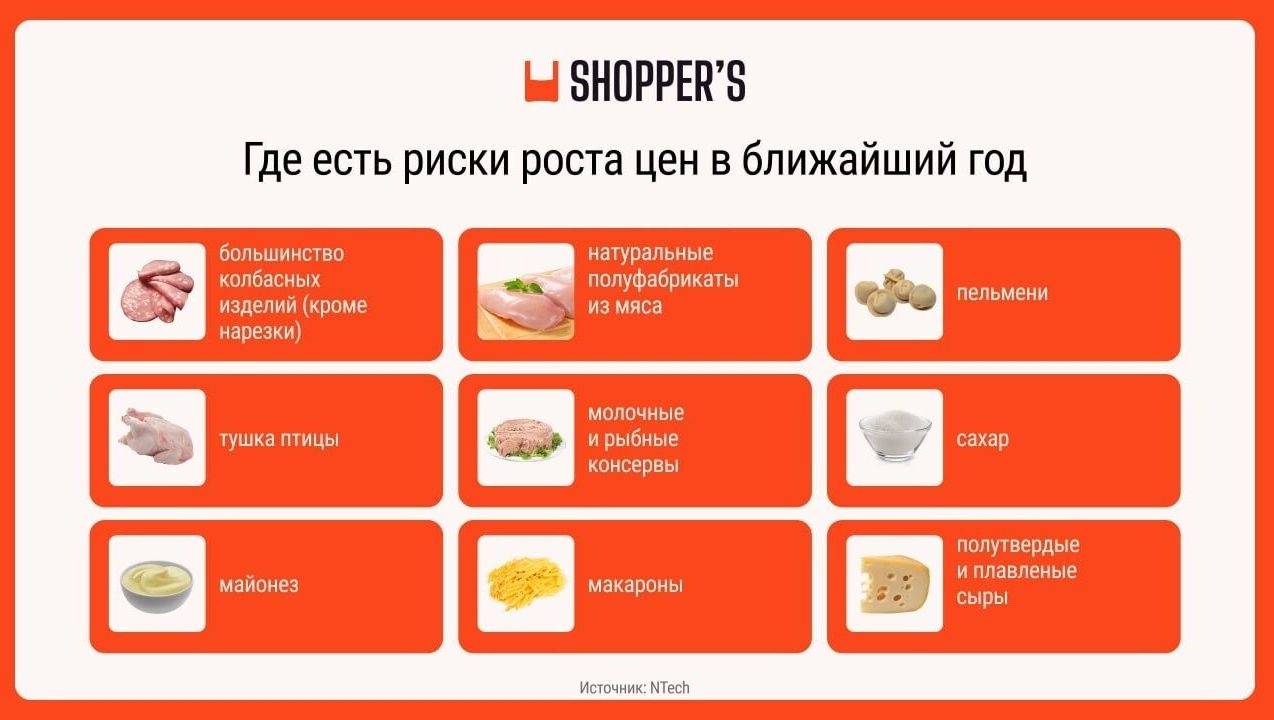 Эти продукты питания будут дорожать