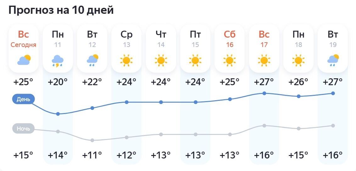 Прогноз от&nbsp;«Яндекс. Погоды» для Белгорода