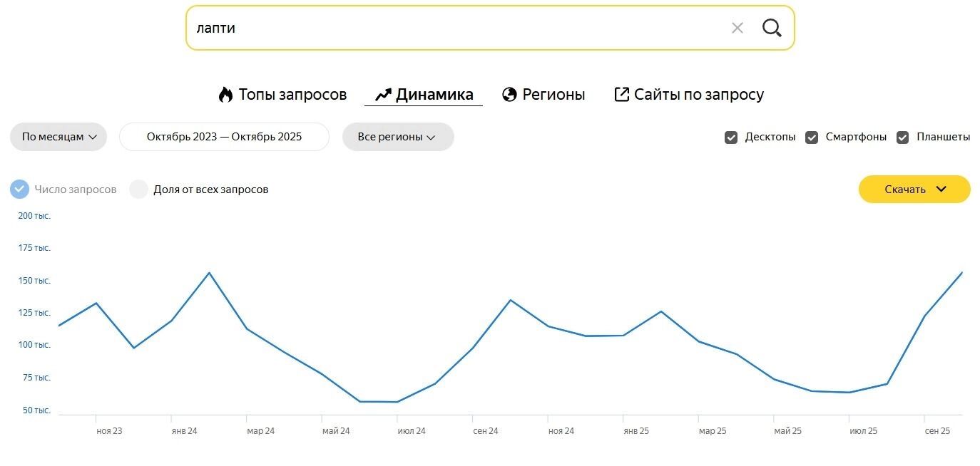 Киберпанк отменяется: почему россияне полюбили кокошники, лапти и русский стиль?