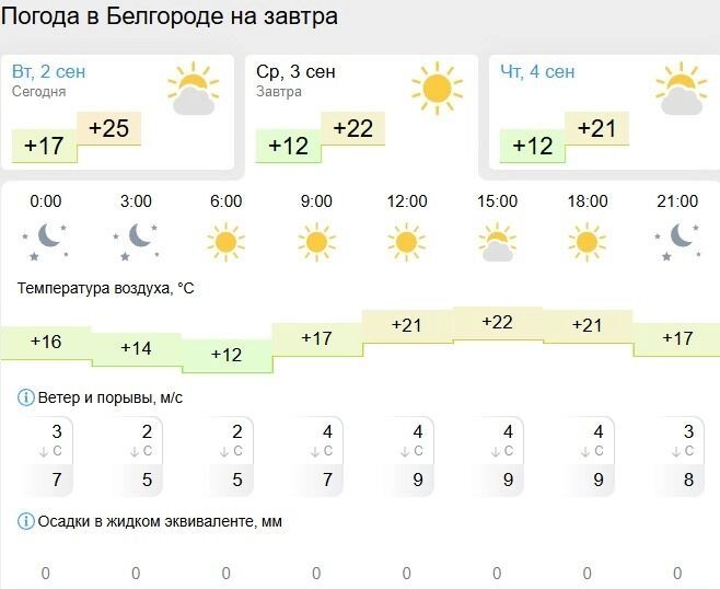 Прогноз погоды на&nbsp;ближайшие три дня