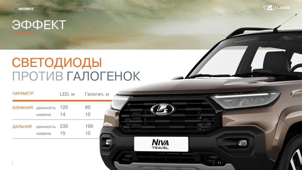 Теперь не стыдно: Lada Niva получила самые серьезные изменения за 50 лет
