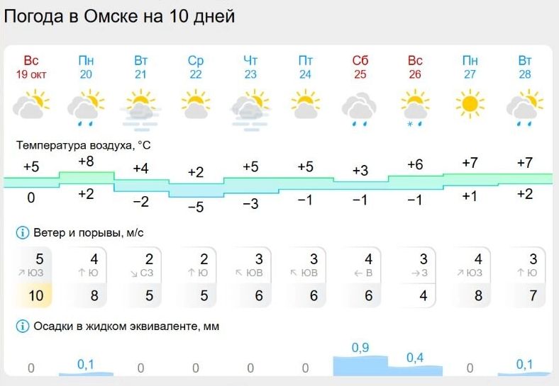 Скриншот прогноза погоды на 10 дней