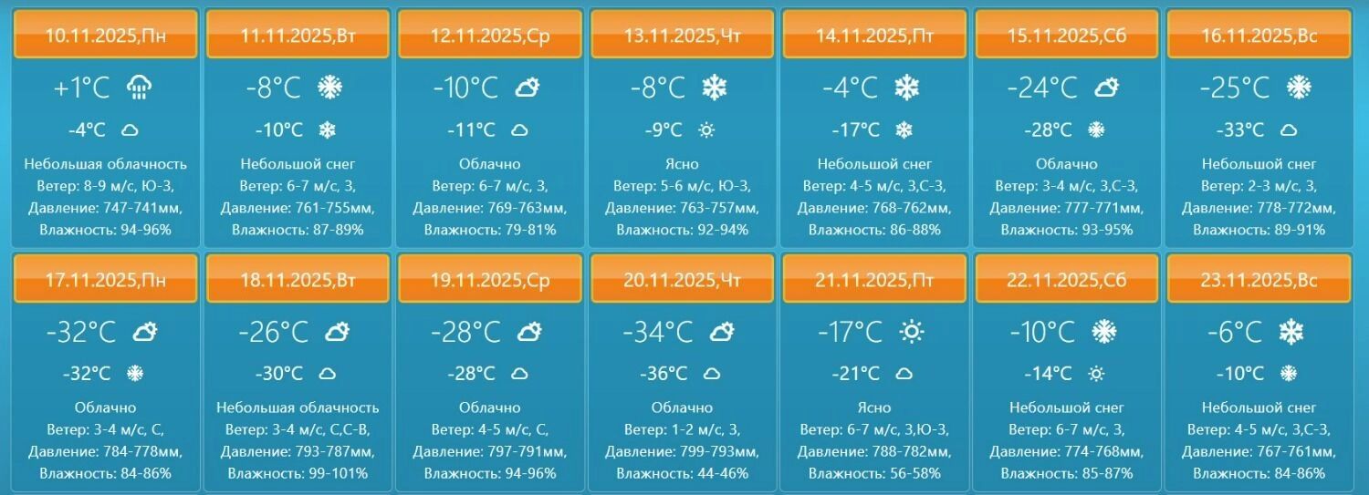 Погода в Омске в ноябре 2025