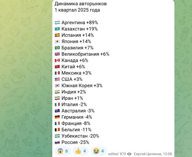 Авторынок в России демонстрирует трагическое падение на фоне других стран