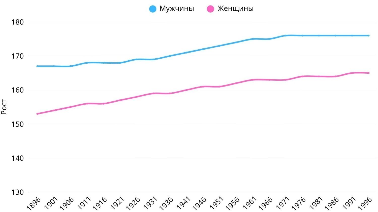 Мужчины в России измельчали? Почему данные Росстата всех удивили