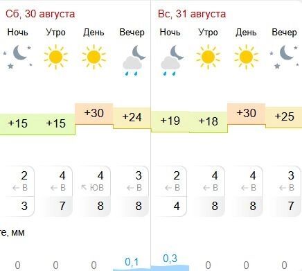 Прогноз на&nbsp;выходные