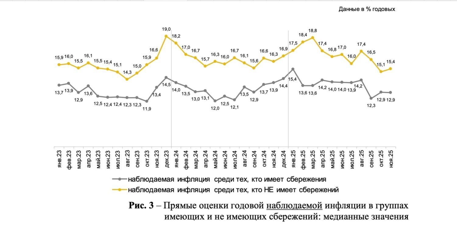 НДС — 22%: когда россияне столкнутся с заметным повышением цен на продукты и услуги