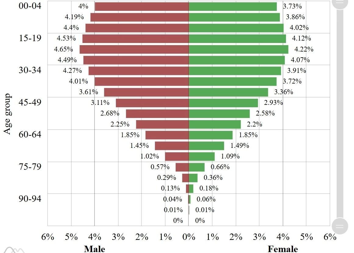 В&nbsp;Индии прослеживается устойчивая нехватка женщин