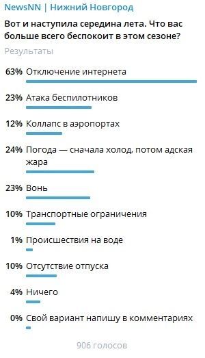 Чего боятся нижегородцы — соцопрос
