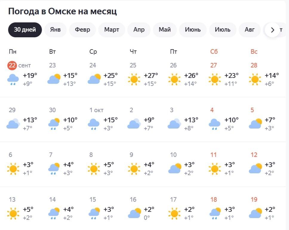Прогноз погоды в Омске на месяц